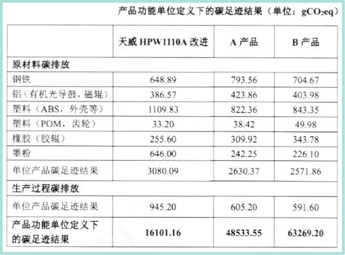 產品碳中和標簽引領企業減碳新變革，企業信用評級服務迎來機遇