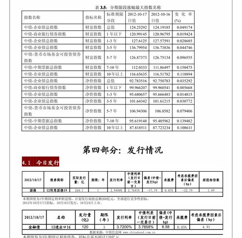 一級凈融資轉負凸顯信用壓力，興業證券信用債回顧及個體行業風險關注