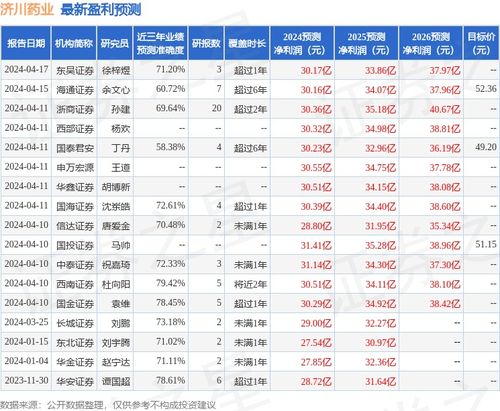 開源證券給予濟川藥業買入評級 企業信用評級服務的價值與影響